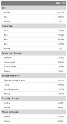 What information did the DSM-5 Cultural Formulation Interviews provide when used with Swedish-speaking patients in a psychiatric setting in Stockholm?